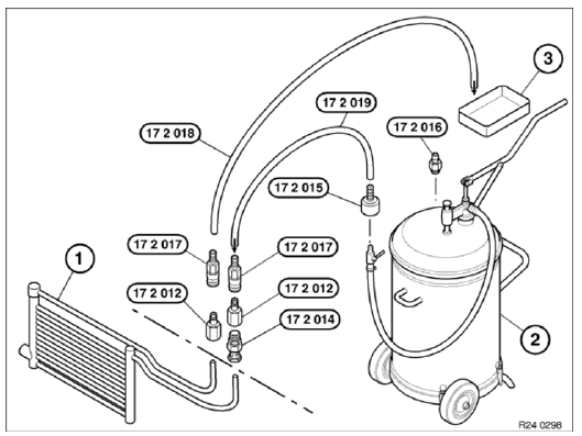 Oil Cooler Lines